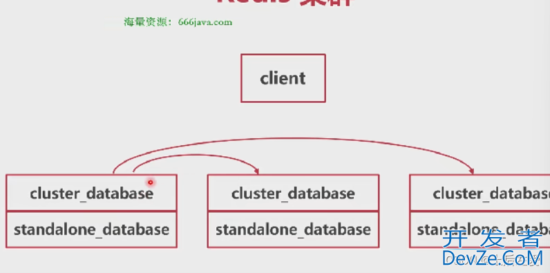 Redis集群原理详细分析