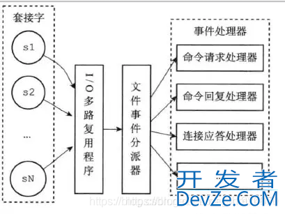 聊聊Redis的单线程模型