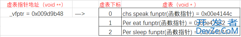 C++深度探索虚函数指针示例