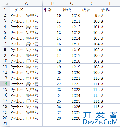 三个Python常用的数据清洗处理方式总结