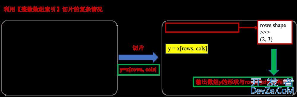 Python中数组切片的用法实例详解