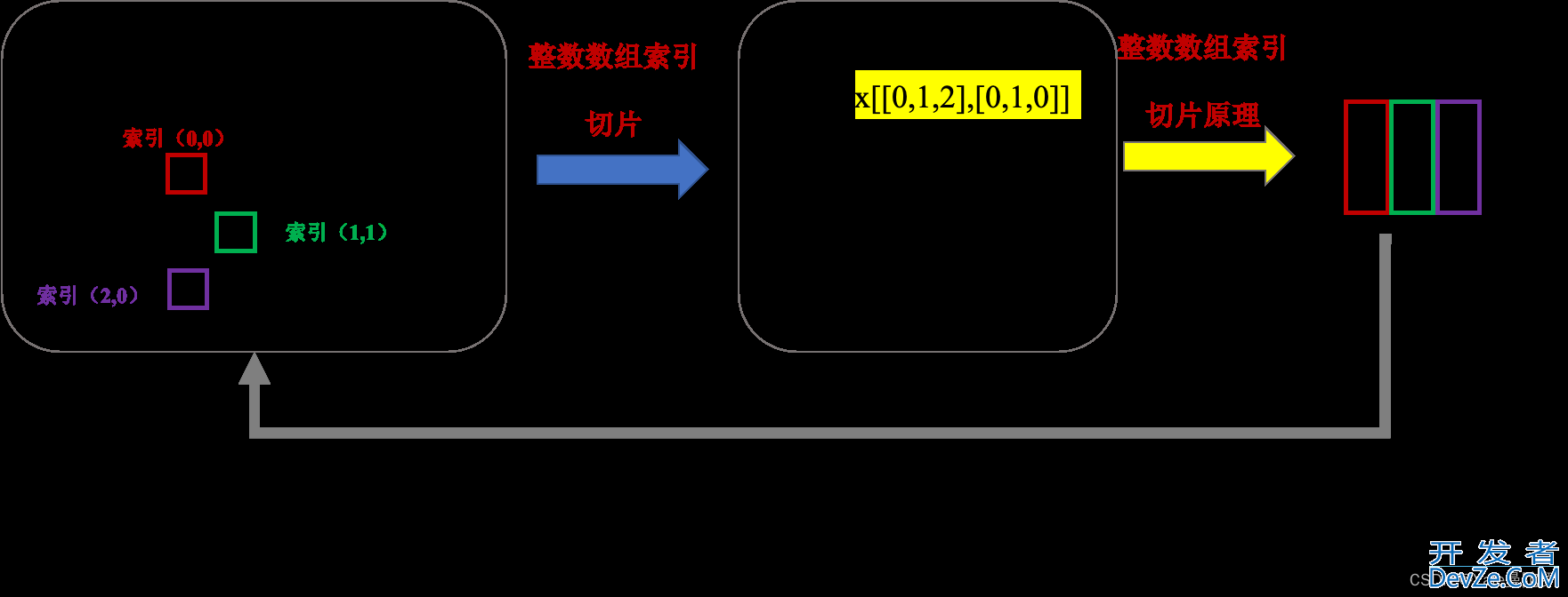 Python中数组切片的用法实例详解