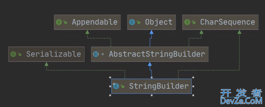 Java中StringBuilder类的介绍与常用方法