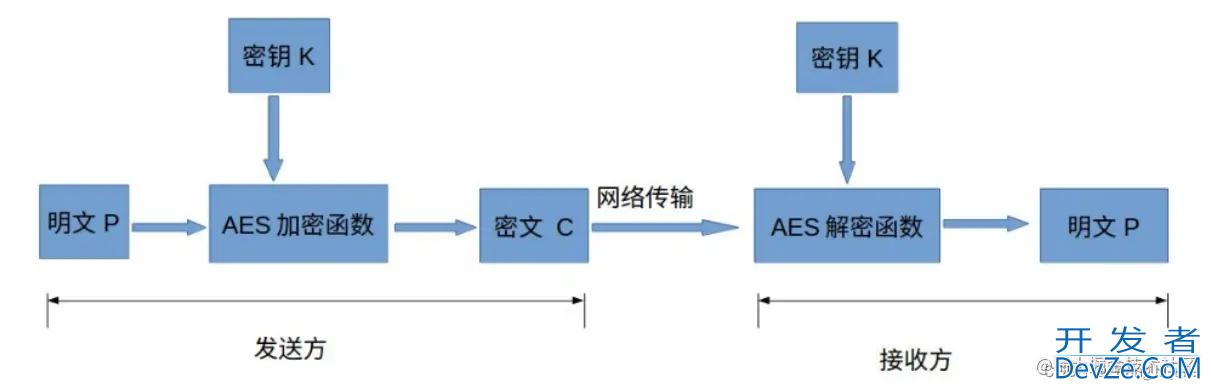 java通过AES生成公钥加密数据ECC加密公钥