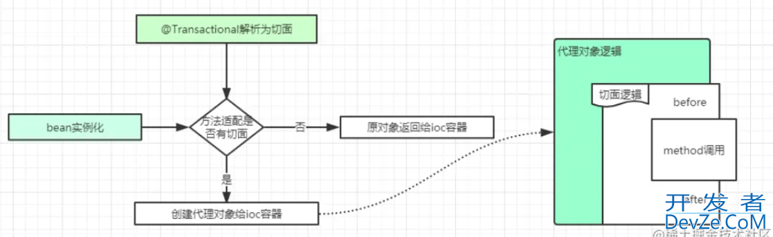 8个Spring事务失效场景详解