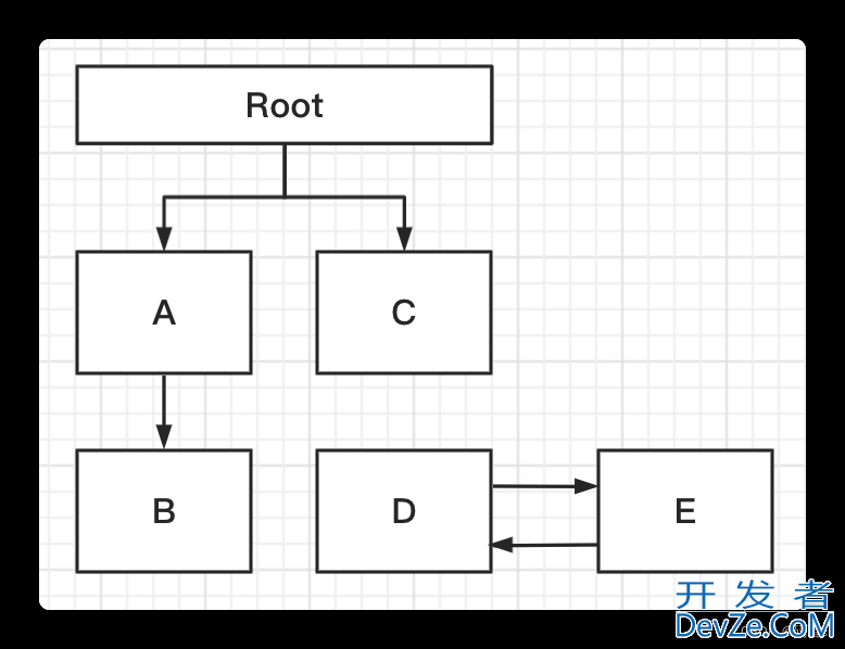 Java GC垃圾回收算法分析