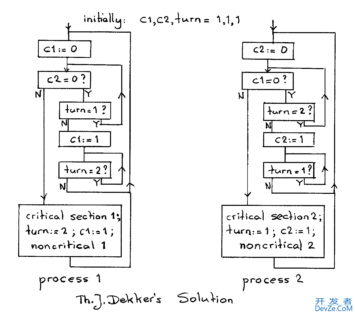 Read write mutex in C++