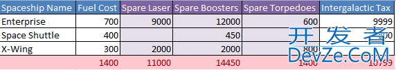 .NET RDLC Report Matrices