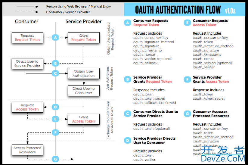 Implementing OAuth Provider in Delphi