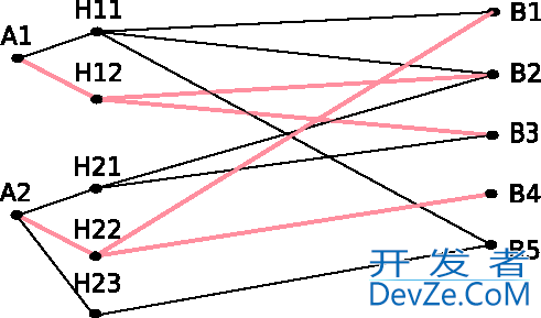 "(1:k) Tree-Matching" - Solvable in polynomial time?