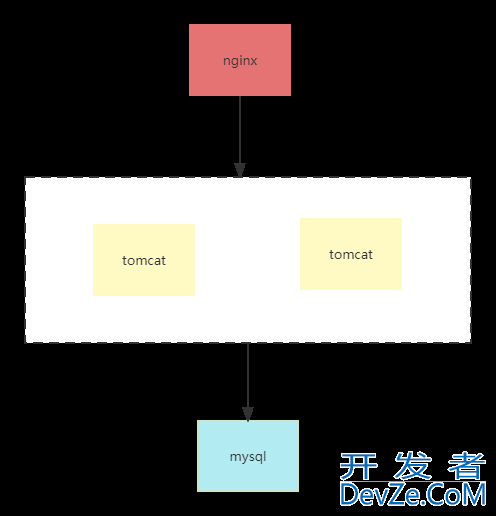 redis实现多级缓存同步方案详解