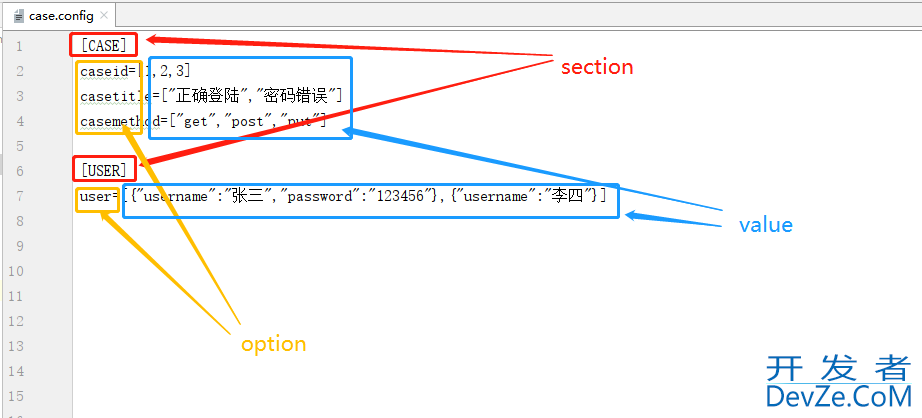 Python参数解析器configparser简介