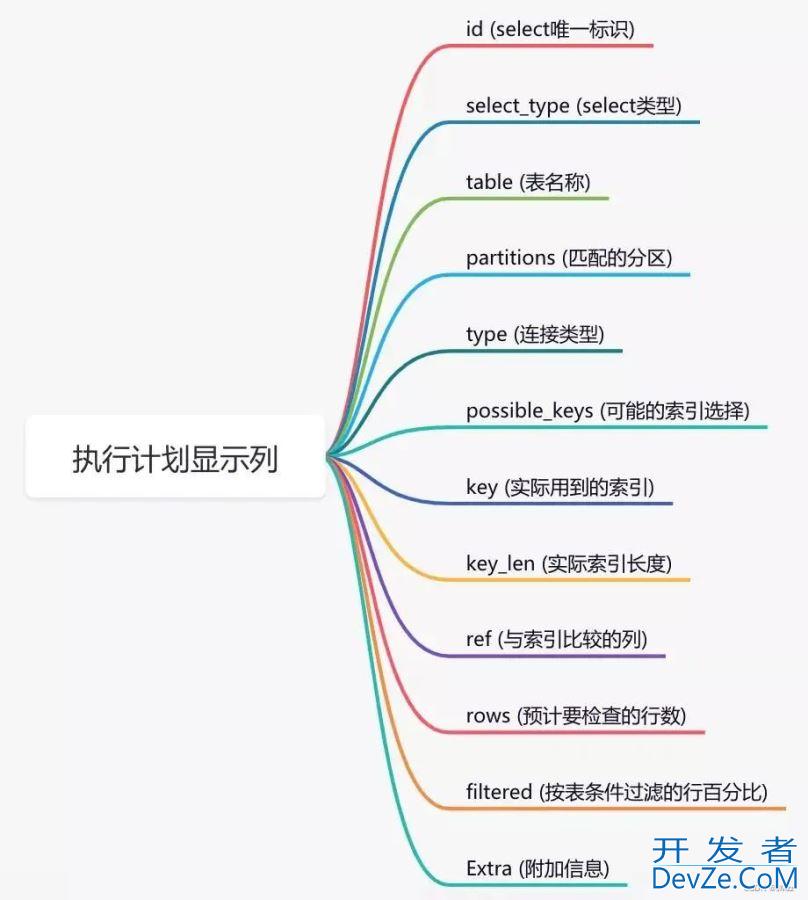 MySQL中超级有用的14个小知识总结