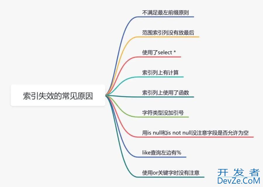 MySQL中超级有用的14个小知识总结