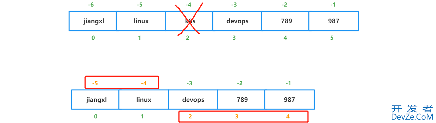 Python列表对象中元素的删除操作方法