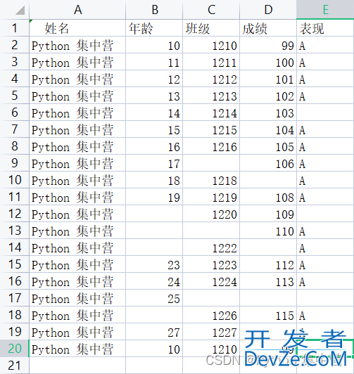 Python数据预处理时缺失值的不同处理方式总结