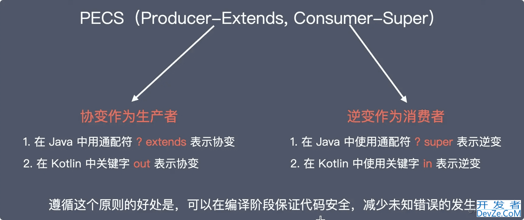 Kotlin与Java 泛型缺陷和应用场景详解