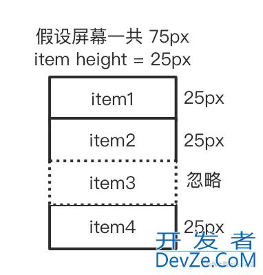 RecyclerView 源码浅析测量 布局 绘制 预布局