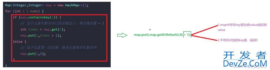 深入聊一聊JDK中的Map和Set