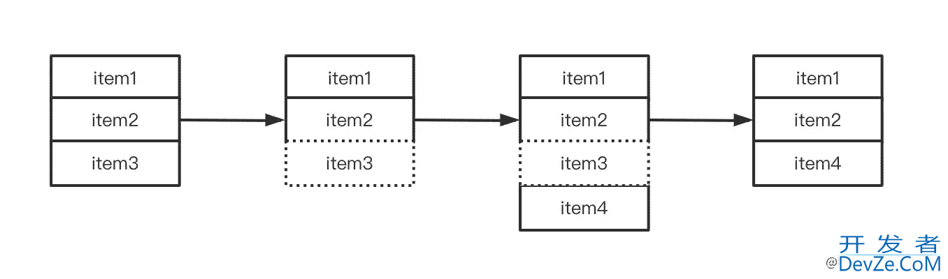 Android 源码浅析RecyclerView ItemAnimator