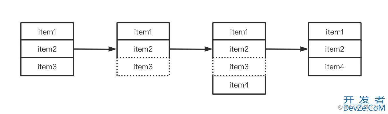 RecyclerView 源码浅析测量 布局 绘制 预布局