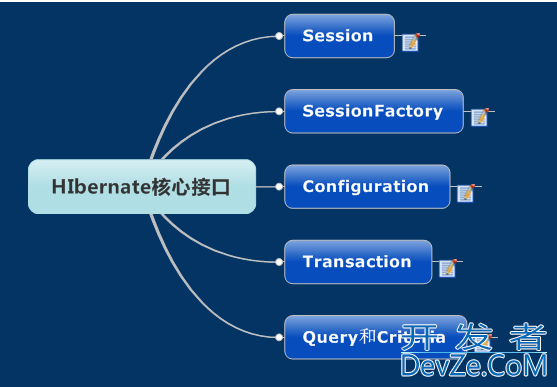 Java--SSH,SSM和Spring Boot框架区别及优缺点说明