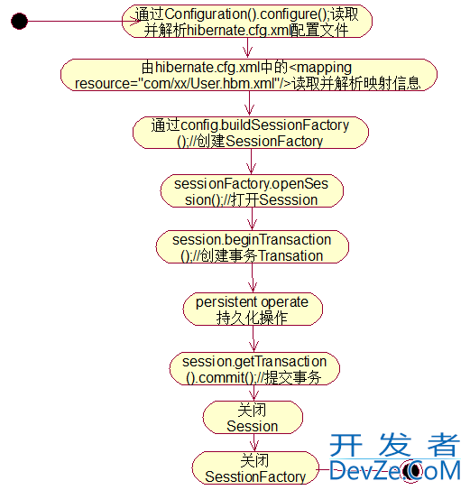 Java--SSH,SSM和Spring Boot框架区别及优缺点说明