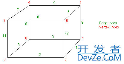 C++实现移动立方体示例讲解