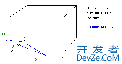 C++实现移动立方体示例讲解