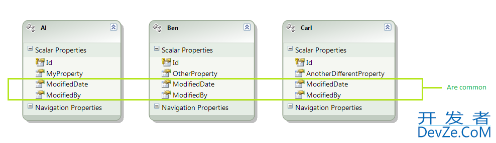 How to implement table-per-concrete-type strategy using entity framework