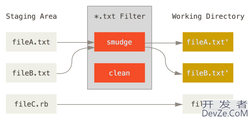 Using a single visual studio 2005 solution with multiple source control applications