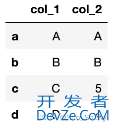 使用Pandas修改DataFrame中某一列的值