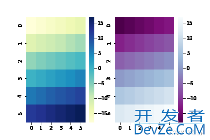 手把手教你用python绘制热度图(heatmap)