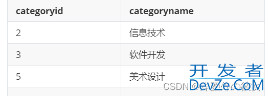 DQL数据查询语句使用示例