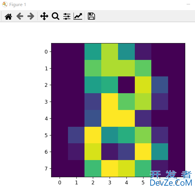 详解Python手写数字识别模型的构建与使用