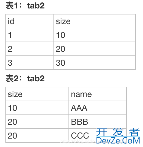 SQL- join多表关联问题