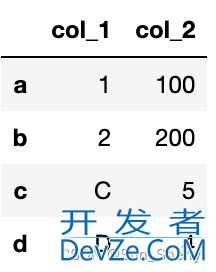 使用Pandas修改DataFrame中某一列的值