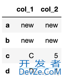 使用Pandas修改DataFrame中某一列的值