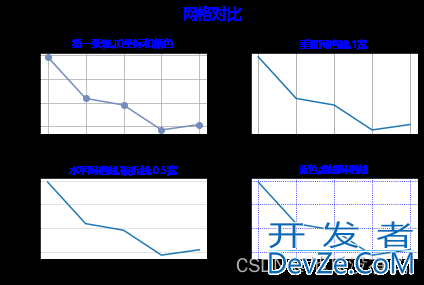 Python matplotlib之折线图的各种样式与画法总结