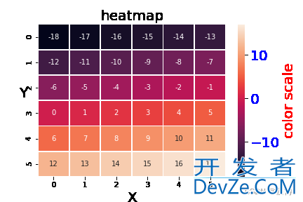 手把手教你用python绘制热度图(heatmap)