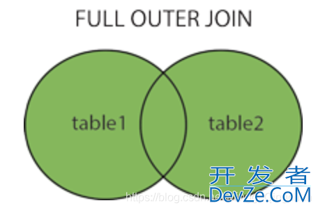 SQL- join多表关联问题