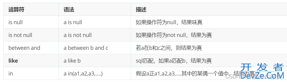 DQL数据查询语句使用示例