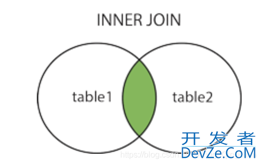 SQL- join多表关联问题