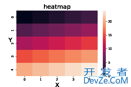 手把手教你用python绘制热度图(heatmap)