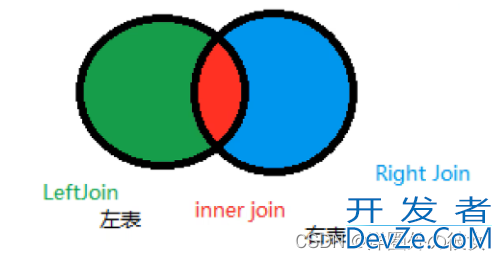 DQL数据查询语句使用示例