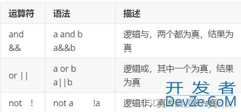 DQL数据查询语句使用示例