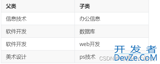 DQL数据查询语句使用示例