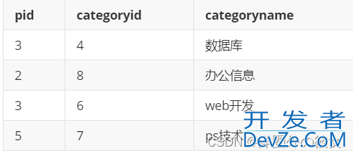 DQL数据查询语句使用示例