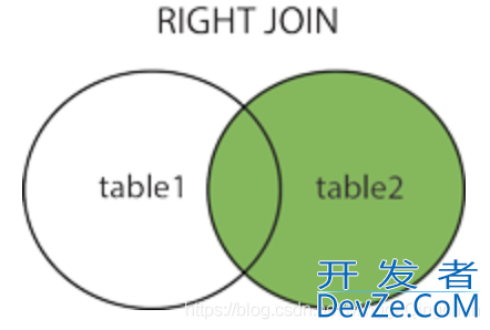 SQL- join多表关联问题