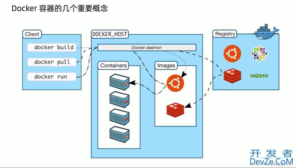 云原生Docker部署Django和mysql项目全过程